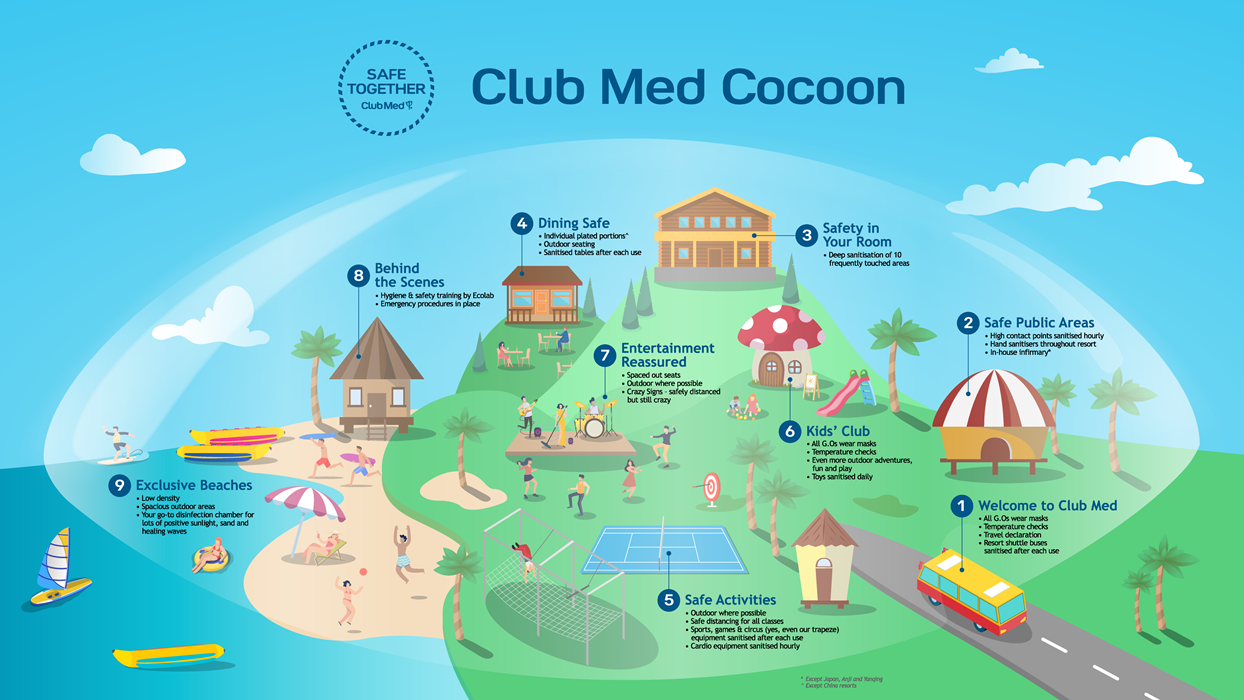 PNG-200610 Club Med Cocoon Diagram-Text