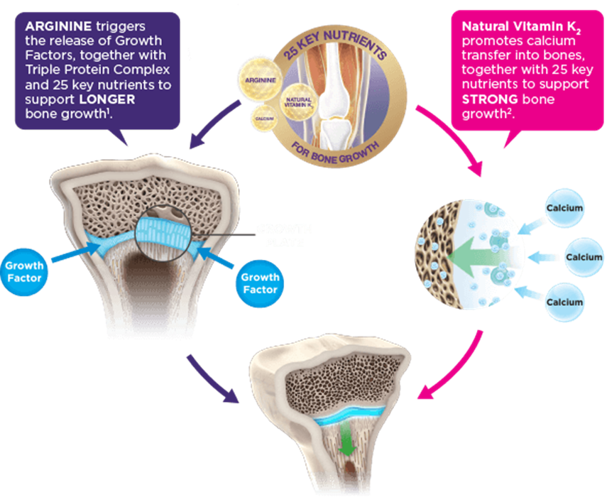 PediaSure_Arginine_Vitamin K2