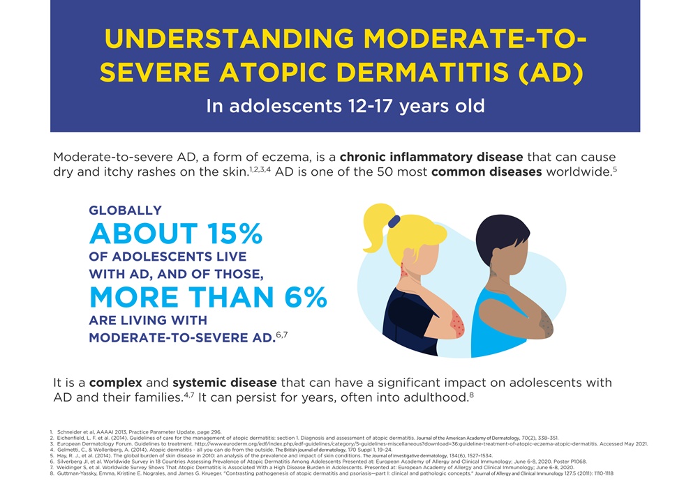 Section 1_Adolescent AD Factsheet copy