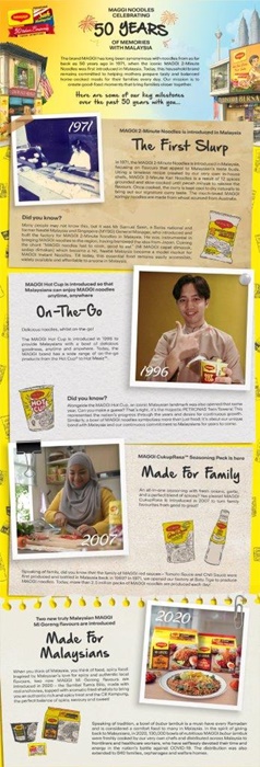 MAGGI Sah Malaysia Infographic