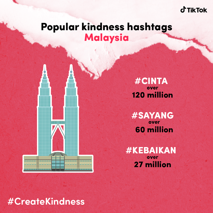 Malaysia - Kindness Hashtags (Square)