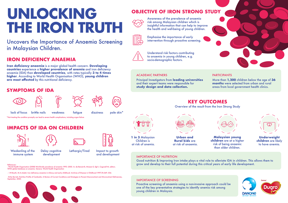 Unlocking The Iron Truth_Infographic (1)